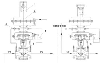 氮封閥帶指揮器操作式自力式壓力調(diào)節(jié)閥使用說(shuō)明書